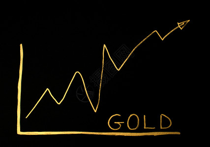 黄金交易趋势黄金交易概念图片