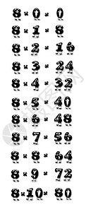 乘数表为8的插图背景图片