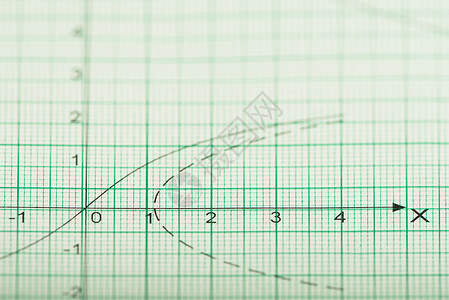 数学绘图图片