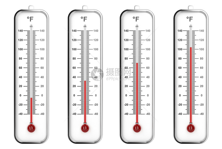 不同水平的室内温度计华氏比例图片