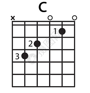 吉他图标c白色背景的和弦图平板风格网站设计指针图标徽应用程序ui基本吉他和弦符号c符号背景