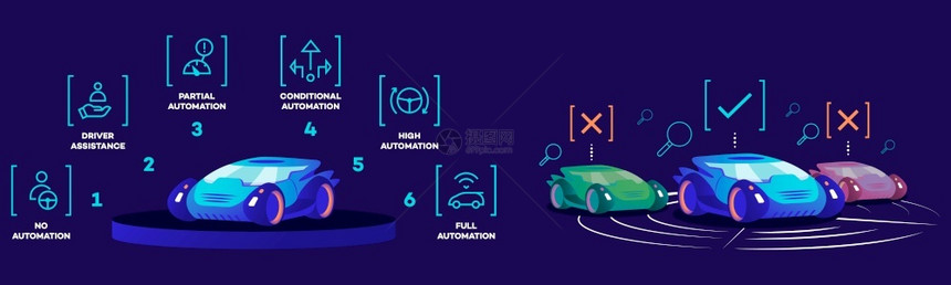 推进使用不同自动化模式的汽车图片