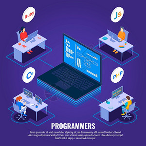 编码语言软件开发工具课程3d概念图解供社交媒体员额使用程序设计员开发者和编码员团队html格式高清图片素材