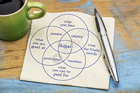 ikigai解释日语概念一个平衡爱技能需要和金钱的理由在餐巾纸上写笔迹和一杯咖啡背景图片