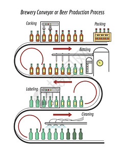 自动生产线啤酒生产线输送或生产流程矢量说明插画
