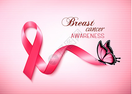 癌症早预防海报粉色背景的乳腺癌认知带矢量背景