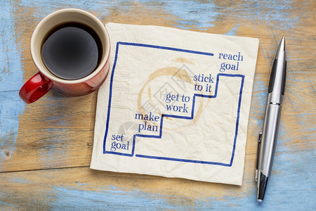 咖啡冲调步骤确定并分五个步骤达到目标餐巾纸概念草图加一杯咖啡背景