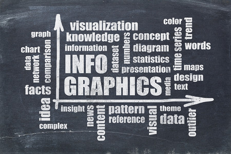 在黑板上显示信息视觉内容知识字云图片