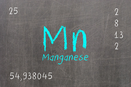 带周期表的孤立黑板Manganese化学背景图片