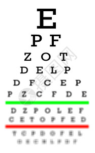 视力概念测试图表字母越来小合理视力图片