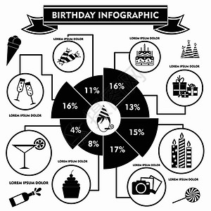 生日信息简单格式用于任何设计生日信息简单样式图片
