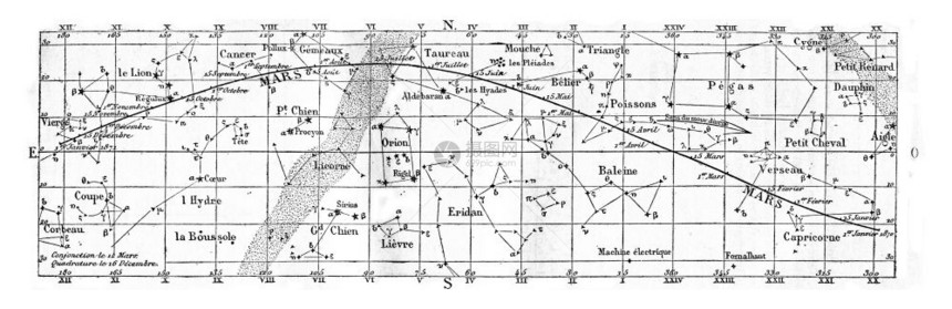 火星的移动和位置1870年马加辛皮托罗克图片