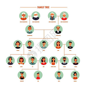 家庭树相册设计背景图片