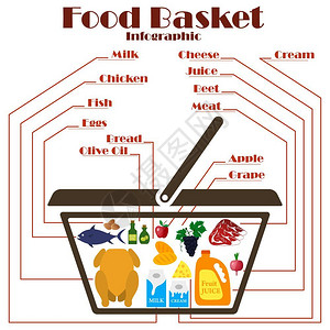 食物篮子图全色设计矢量说明图片