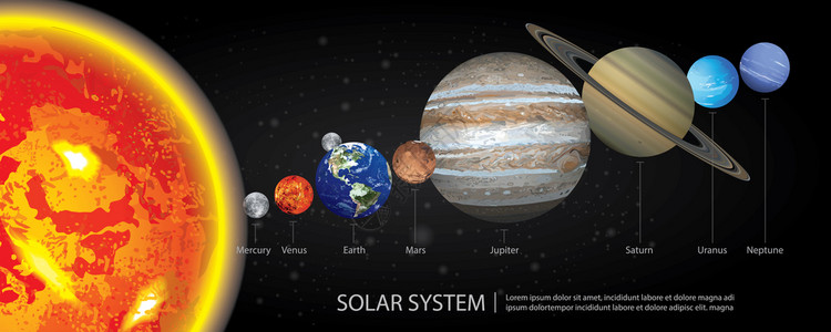 太阳系行星关系图背景图片