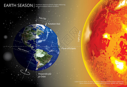 地球季节变化矢量说明图片