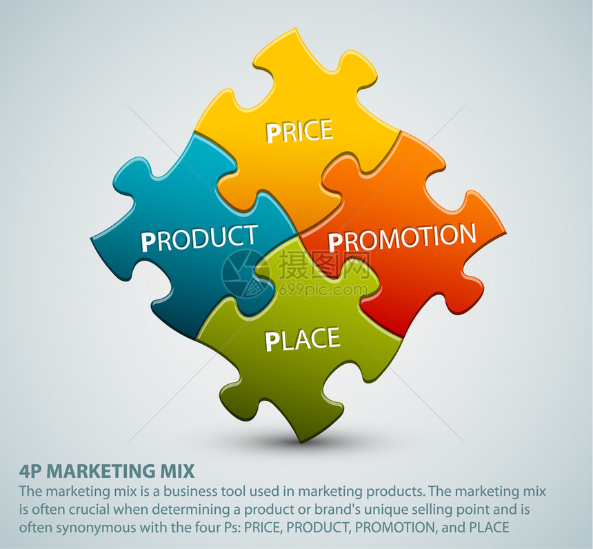 矢量营销混合模式价格产品促销和地点图片