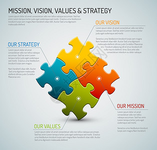 核心价值观展板矢量公司核心价值任务愿景战略和价值图拼插画