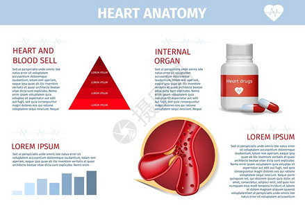 压力海报心脏药物和外科治疗方法插画