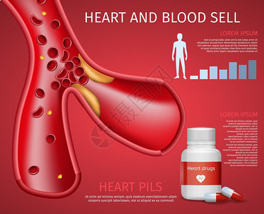 血红色红色动脉硬化药物矢量设计背景插画