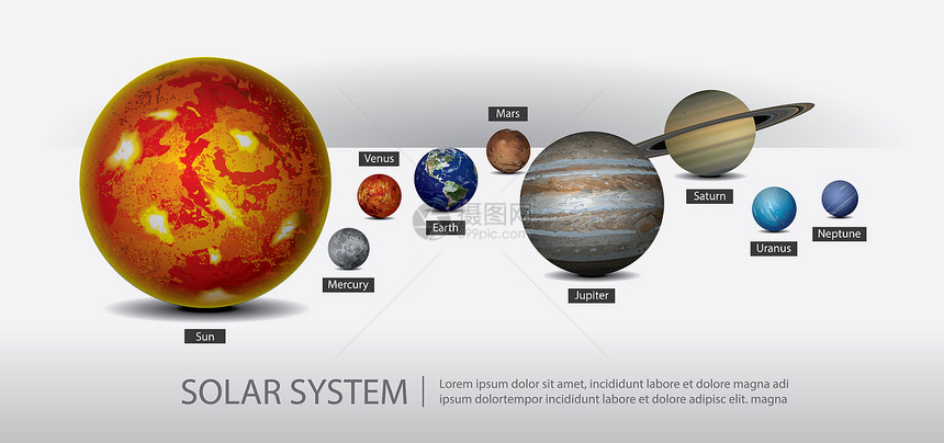 我们行星的太阳系矢量说明图片