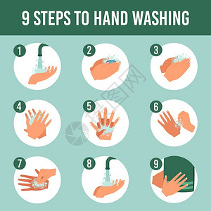 注意个人卫生洗手步骤图片