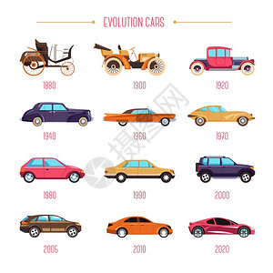 汽车进化和现代运输模式运动型机械汽车图片
