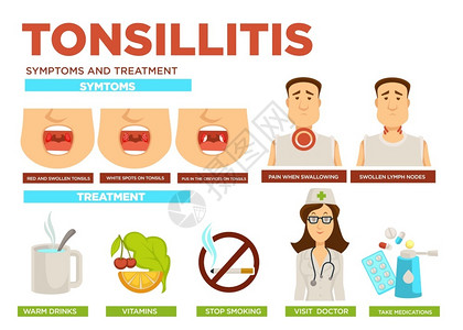 口服药丸或物维生素和热饮时喉病三联苯胺症状和治疗药品医生和病人媒在吞咽药丸或物维生素和热饮时会肿胀的顿尼略和淋巴结疼痛背景图片