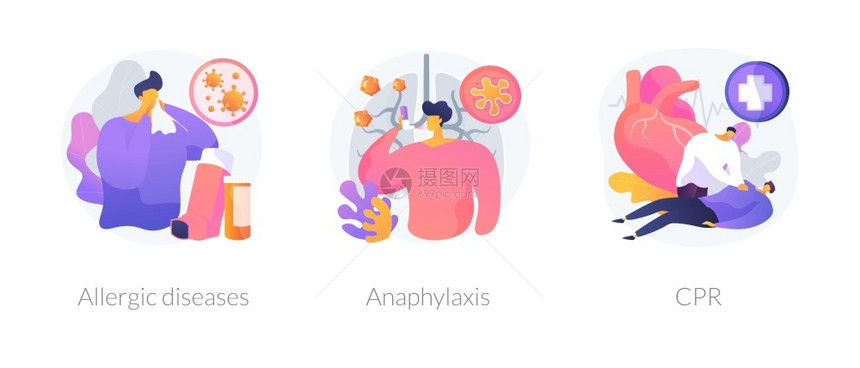 过敏反应急救抽象概念矢量说明成套过敏疾病厌食症CPR紧急帮助皮肤和血液检测诊断并发症药物抽象比喻过敏反应首先帮助抽象概念矢量说明图片