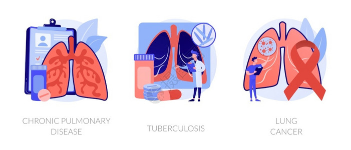 慢阻肺慢肺病结核癌低呼吸道感染症状和治疗实验室诊断抽象比喻肺病概念媒说明插画