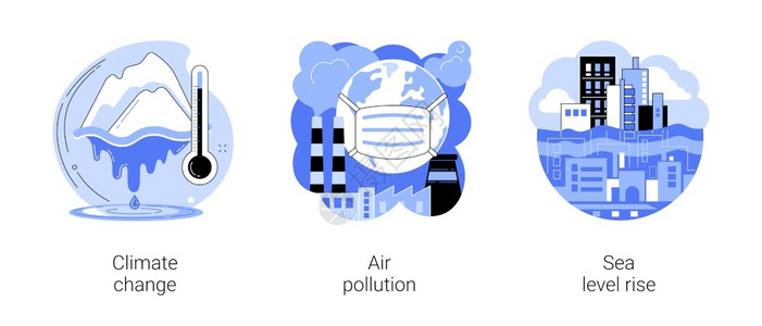 气候变化空污染海平面上升城市烟雾全球变暖融化冰世界海洋工厂污染抽象隐喻温室效应抽象概念矢量说明插画