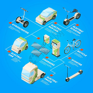电动自行车充电汽车城市电动摩托生态运输自行车矢量图插画