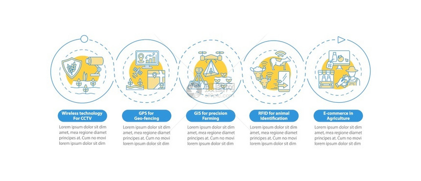 农业矢量信息图模版的技术无线演示设计元素5个步骤的数据可视化进程时间表图线标的工作流布局农业矢量信息图模版的技术图片
