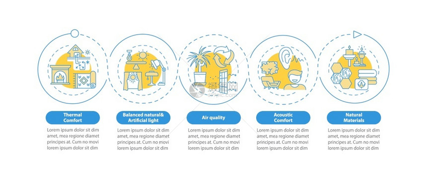 舒适室内空间设计矢量信息图样板生物学演示文稿设计要素5个步骤的数据可视化进程时间表图线标的工作流程布局图片