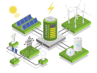 绿色经济替代电力能源发资生态系统链太阳能电池板风车补充资源和可回收废物生态病媒等量概念补充资源和可回收废物生态病媒等量概念插画