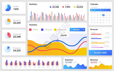 可视化数据界面Dashboard模型带有信息图表的网站模板单独图表和界面按钮统计和分析信息可视化工具包多彩数据演示矢量平板集带有信息图或表和界插画