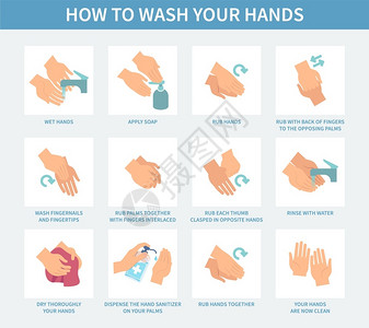 用防菌肥皂洗手步骤图图片