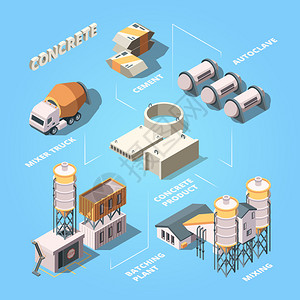 水泥厂混凝土生产阶段混凝土病媒合体构成的凝土生产工艺设备制造阶段混凝土病媒合体结构设备制造阶段混凝土水泥活的合体病媒构成的混组设插画