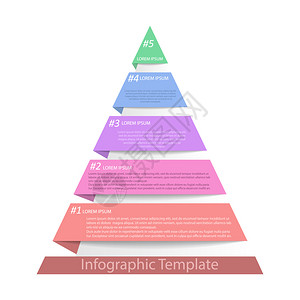 三角图分为五个部商业战略项目开发计划或培训阶段平面设计图片
