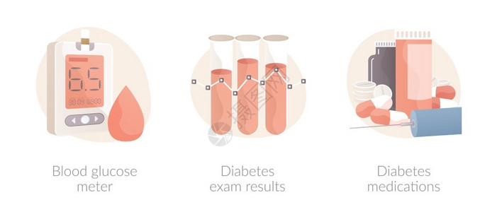 糖尿病血测量仪尿病检查结果和药物糖水平控制慢病胰岛素注射抽象隐喻糖尿病血清概念矢量图背景图片