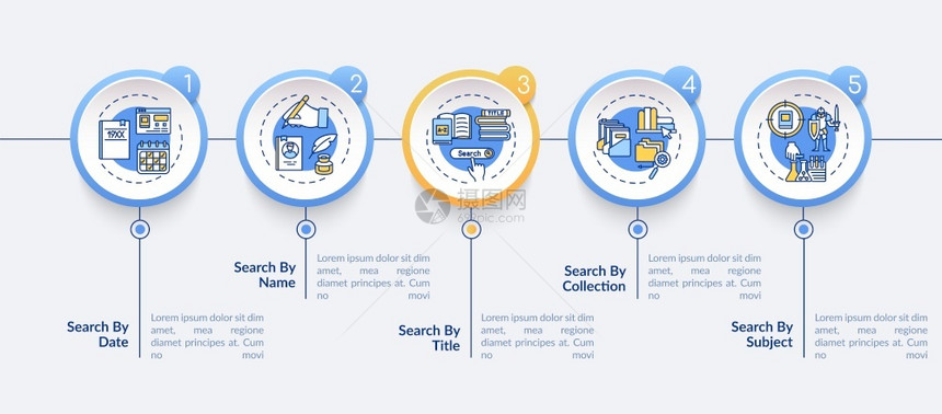 在线图书馆信息访问矢量图模板浏览演示文稿设计元素5个步骤的数据可视化进程时间表图线标的工作流程布局在线图书馆信息访问矢量模板图片