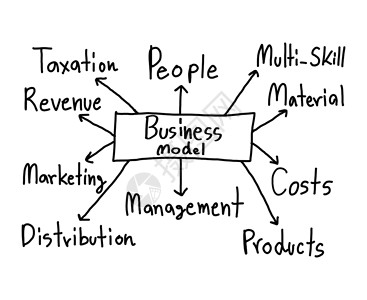 白背景上的单手商业模式白背景中的单手商业模式用于您企业中的想法陈述背景图片