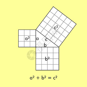 勾股定理勾股定理又名勾股定理勾股方程背景