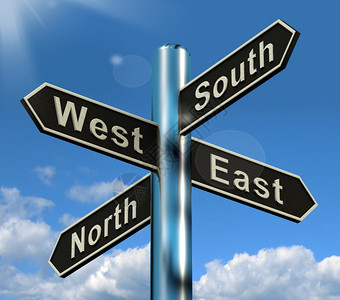 东北西南路标显示旅行或方向背景图片