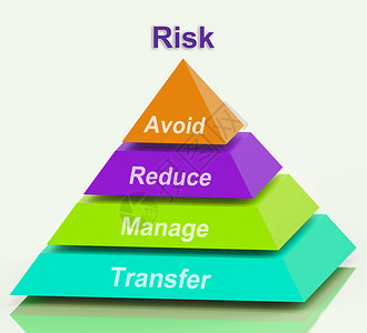 商业战略金字塔显示团队工作和计划风险金字塔意味着避免减少管理和转让图片