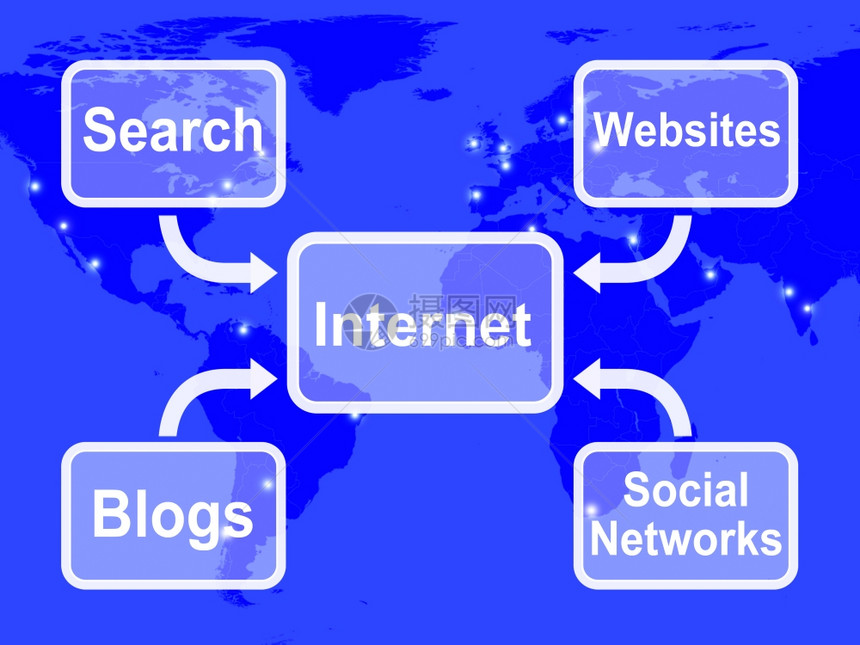 SEO关键字链接标题和签使用图示显表InternetMape意指博客网站社交络和搜索