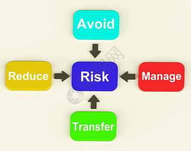 四箭头显示程序或说明的多彩图管理和减少危险的风图示丰富多彩的高清图片素材