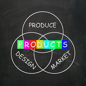 设计和生产品及市场营销的公司图片