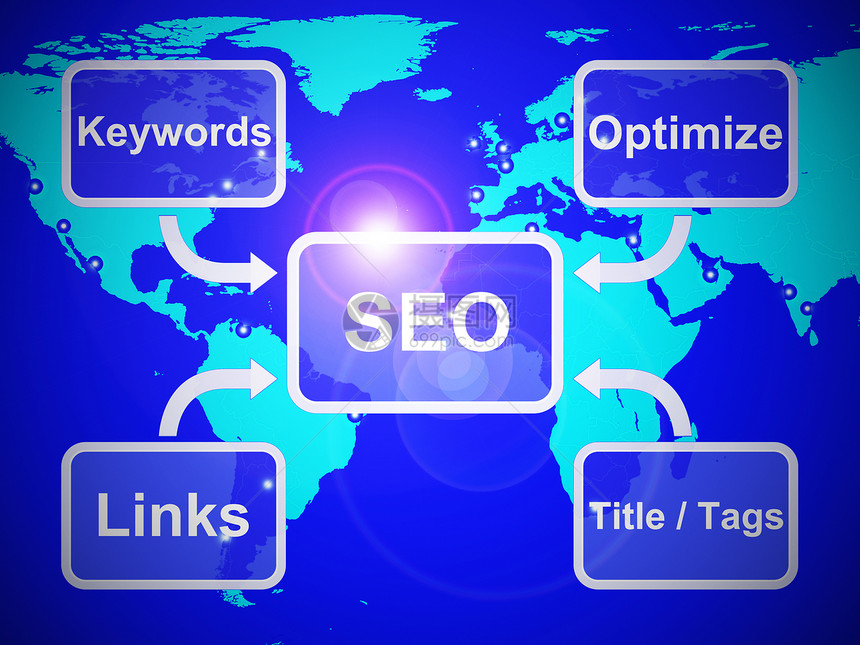 SEO概念图标是指搜索引擎对网站流量的优化在线促销排名和改进售3d插图SEO表显示关键字使用链接标题和记