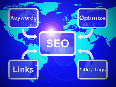 SEO概念图标是指搜索引擎对网站流量的优化在线促销排名和改进售3d插图SEO表显示关键字使用链接标题和记解决方案高清图片素材